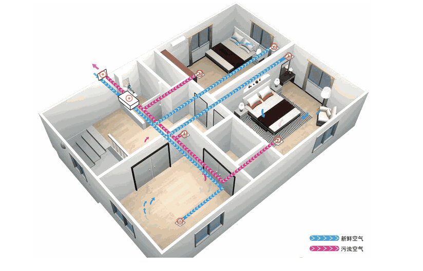 新风系统应该如何选择？