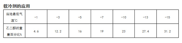 工业粉色应用黄色软件厂家