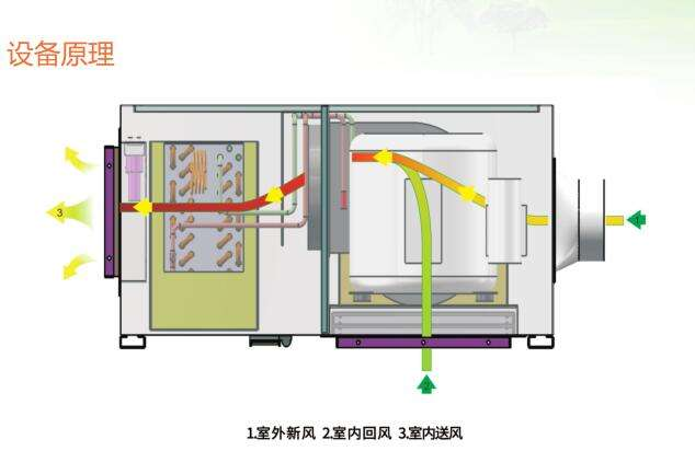 新风粉色应用黄色软件 新风粉色应用黄色软件