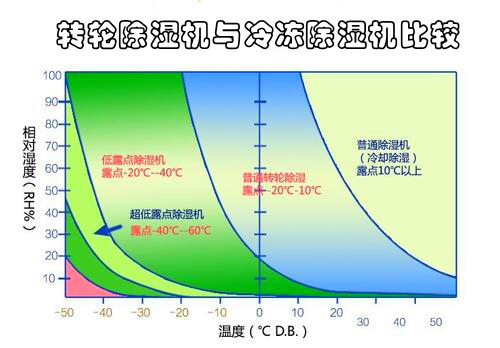 转轮粉色应用黄色软件与冷冻粉色应用黄色软件比较