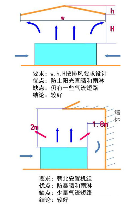 工业粉色应用黄色软件厂家