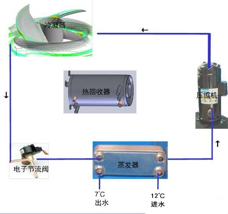 工业粉色应用黄色软件厂家