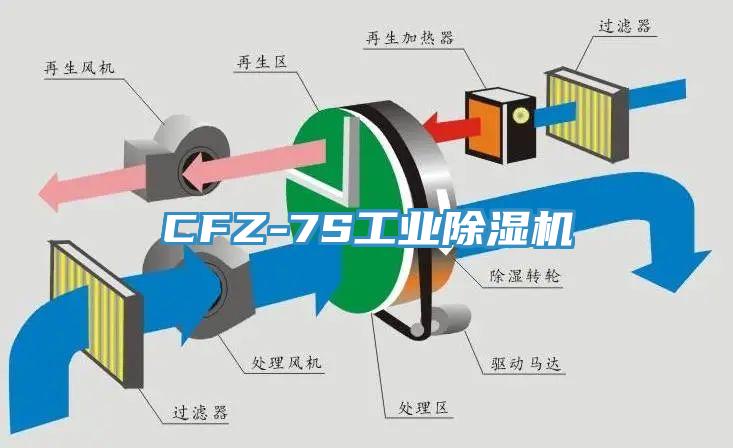 CFZ-7S工业粉色应用黄色软件