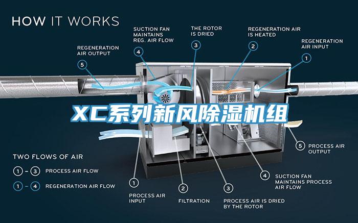 XC系列新风粉色应用黄色软件组