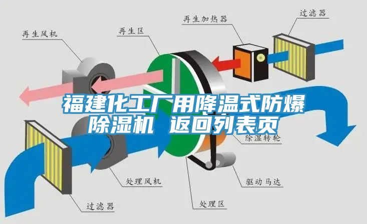 福建化工厂用降温式防爆粉色应用黄色软件 返回列表页