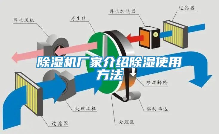 粉色应用黄色软件厂家介绍除湿使用方法