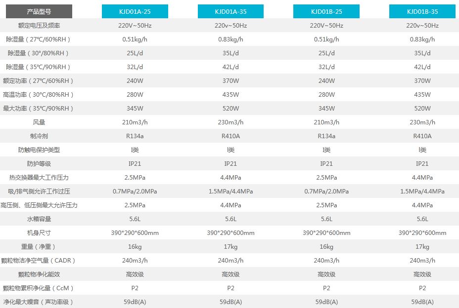 家用粉色应用黄色软件参数
